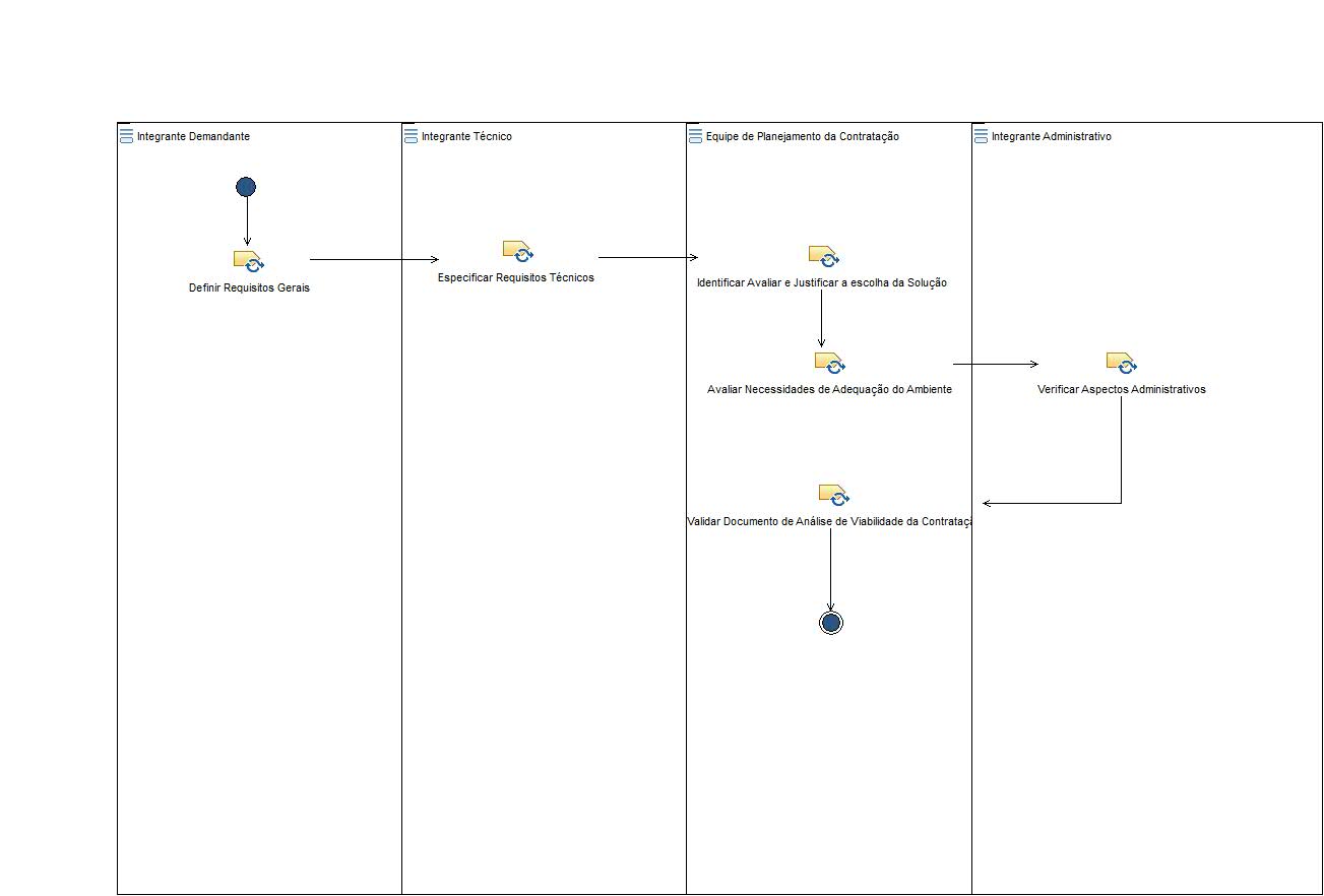 Diagrama de Atividades: Análise Viabilidade Contratação
